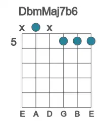 Guitar voicing #1 of the Db mMaj7b6 chord